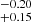 $ ^{-0.20}_{+0.15} $