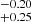 $ ^{-0.20}_{+0.25} $