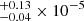 $ ^{+0.13}_{-0.04}\times10^{-5} $