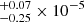 $ ^{+0.07}_{-0.25}\times10^{-5} $