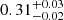 $ 0.31_{-0.02}^{+0.03} $