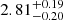 $ 2.81_{-0.20}^{+0.19} $