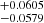$ ^{+0.0605}_{-0.0579} $