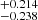 $ ^{+0.214}_{-0.238} $