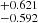 $ ^{+0.621}_{-0.592} $