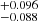$ ^{+0.096}_{-0.088} $