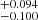 $ ^{+0.094}_{-0.100} $