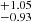 $ ^{+1.05}_{-0.93} $