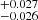 $ ^{+0.027}_{-0.026} $