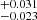 $ ^{+0.031}_{-0.023} $