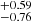 $ ^{+0.59}_{-0.76} $