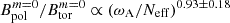 $ B^{m=0}_{\mathrm{pol}}/B^{m=0}_{\mathrm{tor}}\propto (\omega_{\mathrm{A}}/N_{\mathrm{eff}})^{0.93\pm0.18} $