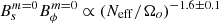 $ B_s^{m=0}B_{\phi}^{m=0}\propto ({N_{\mathrm{eff}}/\Omega_o})^{-1.6\pm 0.1} $