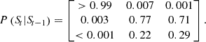 $$ \begin{aligned} P \left( {S\!}_t | {S\!}_{t-1} \right) = \begin{bmatrix} > 0.99&0.007&0.001\\ 0.003&0.77&0.71\\ < 0.001&0.22&0.29\\ \end{bmatrix}. \end{aligned} $$