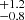 $ ^{+1.2}_{-0.8} $