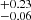 $ ^{+0.23}_{-0.06} $