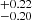 $ ^{+0.22}_{-0.20} $