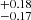 $ ^{+0.18}_{-0.17} $