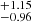 $ ^{+1.15}_{-0.96} $