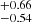 $ ^{+0.66}_{-0.54} $