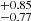 $ ^{+0.85}_{-0.77} $