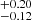 $ ^{+0.20}_{-0.12} $