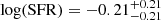 $ \log(\mathrm{SFR}) = -0.21_{-0.21}^{+0.21} $