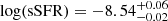 $ \log(\mathrm{sSFR}) = -8.54_{-0.02}^{+0.06} $