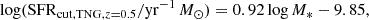 $$ \begin{aligned} \log (\mathrm{SFR}_{\mathrm{cut,TNG},z=0.5}/\mathrm{yr}^{-1}\,M_{\odot })&= 0.92\log M_* -9.85,\end{aligned} $$