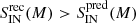 $ {S}_{\mathrm{IN}}^{\mathrm{rec}}(M) > {S}_{\mathrm{IN}}^{\mathrm{pred}}(M) $