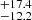 $ _{-12.2}^{+17.4} $