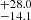 $ _{-14.1}^{+28.0} $