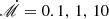 $ {\dot{\mathscr{M}}}=0.1,\,1,\,10 $