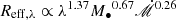 $ {R_{\mathrm{eff},\lambda}} \propto \lambda^{1.37} {M_{\bullet}}^{0.67} {\dot{\mathscr{M}}}^{0.26} $