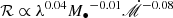 $ {\cal R} \propto \lambda^{0.04} {M_{\bullet}}^{-0.01} {\dot{\mathscr{M}}}^{-0.08} $