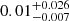 $ 0.01^{+0.026}_{-0.007} $