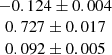 $ \begin{array}{c} -0.124 \pm 0.004\\ 0.727 \pm 0.017\\ 0.092 \pm 0.005\end{array} $