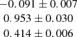 $ \begin{array}{c} -0.091 \pm 0.007\\ 0.953 \pm 0.030\\ 0.414 \pm 0.006\end{array} $