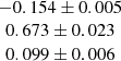 $ \begin{array}{c} -0.154 \pm 0.005\\ 0.673 \pm 0.023 \\ 0.099 \pm 0.006\end{array} $