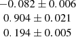 $ \begin{array}{c} -0.082 \pm 0.006\\ 0.904 \pm 0.021 \\ 0.194 \pm 0.005\end{array} $