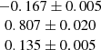 $ \begin{array}{c} -0.167 \pm 0.005\\ 0.807 \pm 0.020\\ 0.135 \pm 0.005\end{array} $