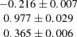 $ \begin{array}{c}-0.216 \pm 0.007\\ 0.977 \pm 0.029\\ 0.365 \pm 0.006\end{array} $