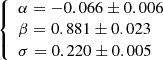 $ \left\{ \begin{array}{l} \alpha = -0.066 \pm 0.006\\ \beta = 0.881 \pm 0.023\\ \sigma = 0.220 \pm 0.005\end{array}\right. $