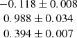 $ \begin{array}{c} -0.118 \pm 0.008\\ 0.988 \pm 0.034\\ 0.394 \pm 0.007\end{array} $