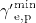 ${\gamma ^{\prime }}_{\textrm {e,p}}^{\textrm {min}}$