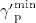 ${\gamma ^{\prime }}^{\textrm {min}}_{{\textrm {p}}}$