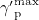 ${\gamma ^{\prime }}^{\textrm {max}}_{{\textrm {p}}}$