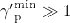 ${\gamma ^{\prime }}^{\textrm {min}}_{{\textrm {p}}}\gg 1$