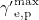 ${\gamma ^{\prime }}^{\textrm {max}}_{{\textrm {e,p}}}$