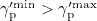 $\gamma _{\textrm {p}}^{\prime {\textrm {min}}} >\gamma _{\textrm {p}}^{\prime {\textrm {max}}}$